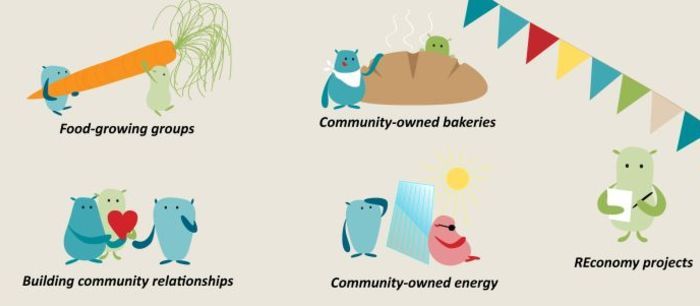 Welcome | Transition Network