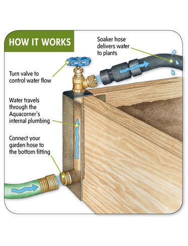 Raised bed corners