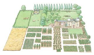 HOMESTEAD PREPPING SURVIVALING: THE ONE ACRE HOMESTEAD