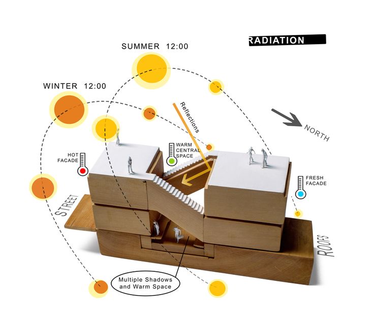 12 Houses in Icod / daolab