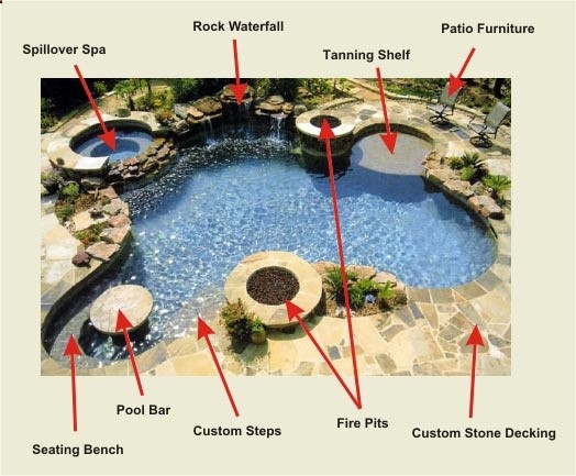 Perfect pool
