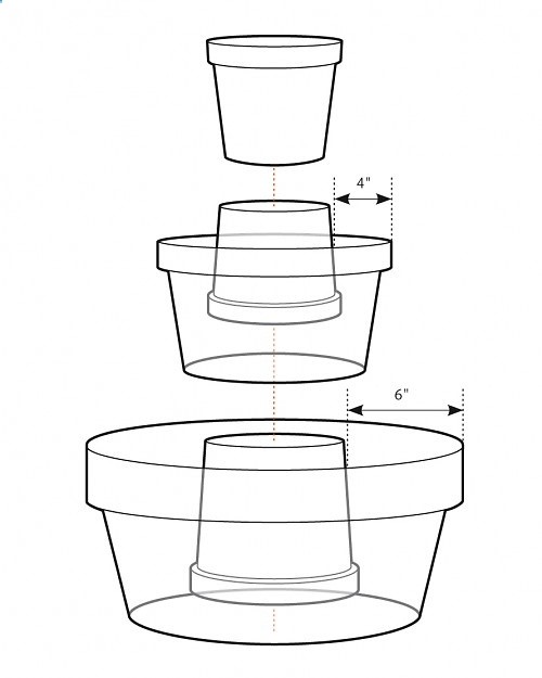 Terra-cotta Pot tower: plant a whole herb garden in one tower: rosemary   sage   parsley   thyme   oregano   basil   chives   mint