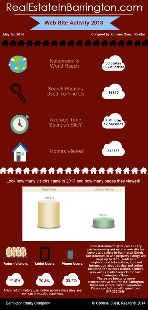 How Well Does A Realtors Web Site Perform? –