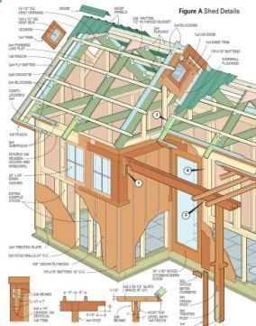 Gable Shed